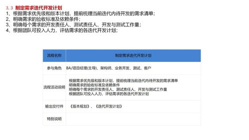 軟件公司項目產品開發全流程、關鍵交付物與實戰案例解析