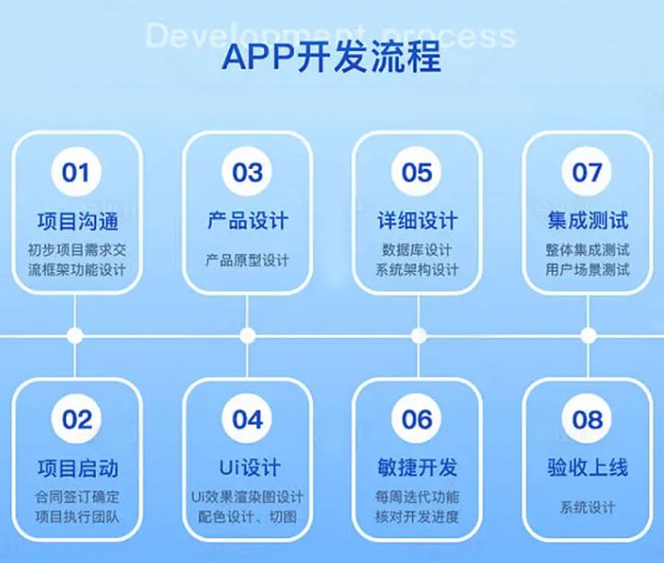 上海APP定制開發 精準把握客戶需求，匠心打造精品應用