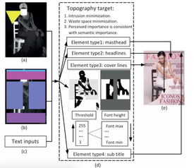 智能設計新紀元 MSRA榮獲ACM TOMM 2017最佳論文，引領AI圖文排版設計革命